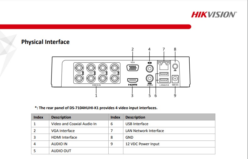 DVR 1080P Lite / 8 Canales TURBOHD + 2 Canales IP / Audio por Coaxitron / 1 Bahía de Disco Duro / H.264+ / 1 Canal de Audio / Salida de vídeo Full HD