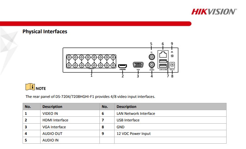 DVR 4CH HIKVISION 1080p Lite