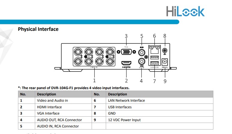 DVR HILOOK 4 CANALES TURDOHD  + 1 IP / 1 SATA / 1 AUDIO