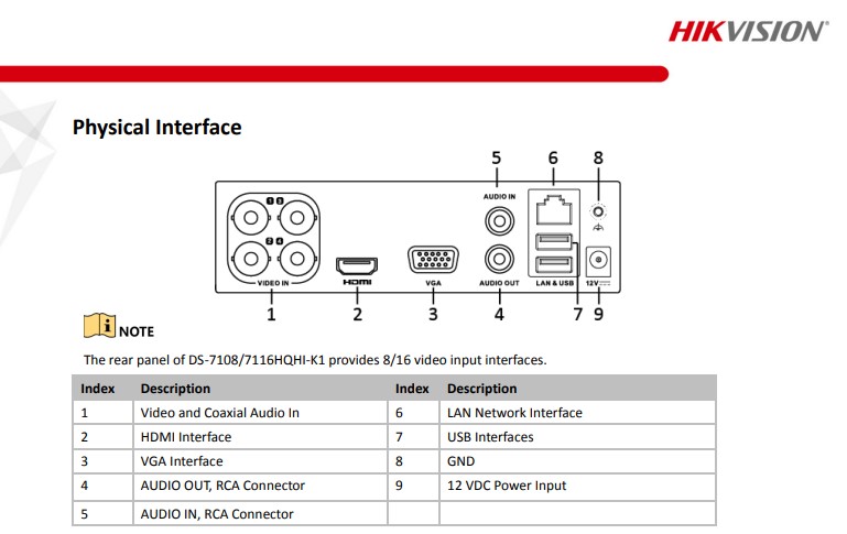 Dvr 4 canales turbohd/analogo/ahd, 1080p 1sata 1audio, 1280x720p, hik-connect p2p