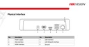 NVR 4 CANALES HIKVISION - 2MP/Salida HDMI / VGA a resolución 1080p/SATA 6TB/