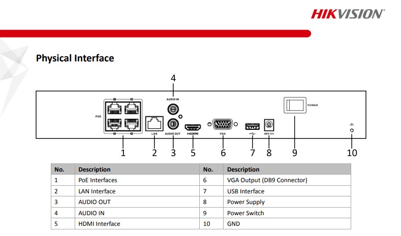 NVR 8 Megapixel (4K) / 4 canales IP / 1 Bahia de Disco Duro / 4 Puertos PoE+ / Salida de vídeo 4K / Switch PoE 300 mts