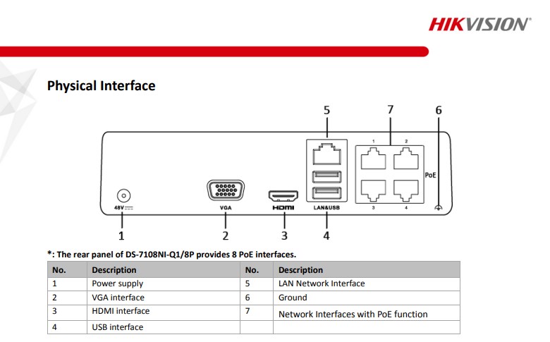 Nvr Hikvision 4 canales De Vídeo Hasta 4mp Poe  Compresión De Vídeo H.  265 Salida De Vídeo Hdmi / Vga A Resolución 1080p