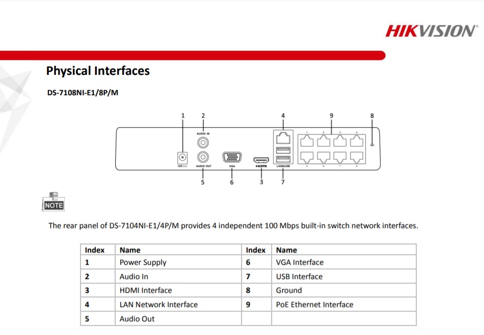 NVR 8 Canales 50Mbps /Outgoing Bandwidth: 80Mbp /2 Sata Interfaces/8 Poe Independientes