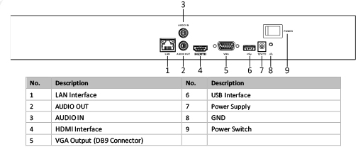 DS-7616NI-Q2 NVR HIKVISION 16 CANALES IP 8MP / 2 SATA / 1 AUDIO