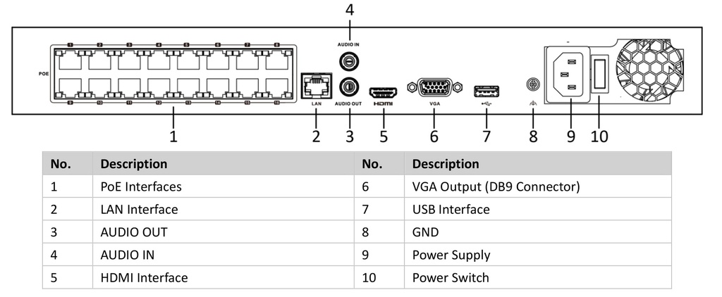 DS-7616NI-Q2/16P NVR HIKVISION 16 CANALES IP 8MP / PoE 150W / 2 SATA / 110V