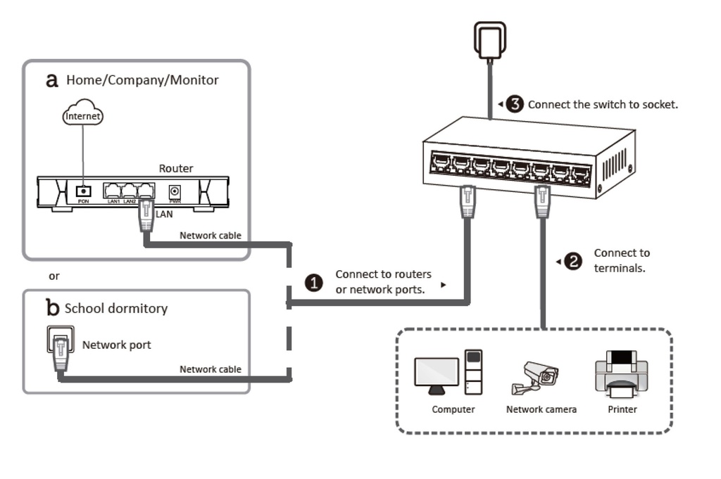 DS-3E0108D-E SWITCH HIKVISION NO GESTIONABLE  8 PUERTOS