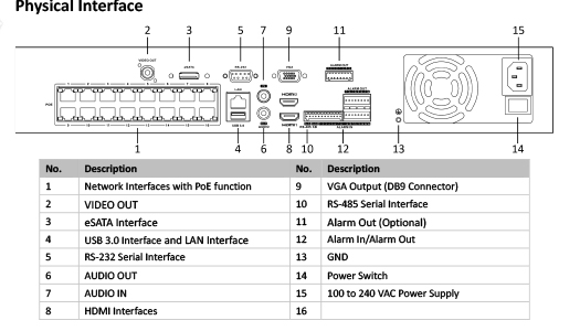 DS-7716NI-I4/16P NVR HIKVISION 16 CANALES IP 12 MP / PoE 200W 16 CH/ HDMI 4K / 4 SATA / 1 AUDIO / 16 ALARMA