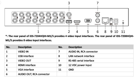 IDS-7216HQHI-M1/S DVR HIKVISION ACUSENSE 16 CANALES 4MP + 2 IP 6MP / VIDEO ANÁLISIS HUMANO Y VEHICULAR / 1 SATA / 1 AUDIO