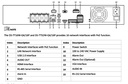 DS-7716NI-Q4/16P NVR HIKVISION 16 CANALES IP 4k 8 MP / PoE 150W 16 CH / 4 SATA / 1 AUDIO / 16 ALARMA