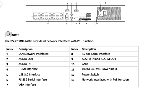 NVR HIKVISION 32 CANALES IP 4k 8 MP / PoE 200W 16 CH / 4 SATA / 1 AUDIO / 16 ALARMA