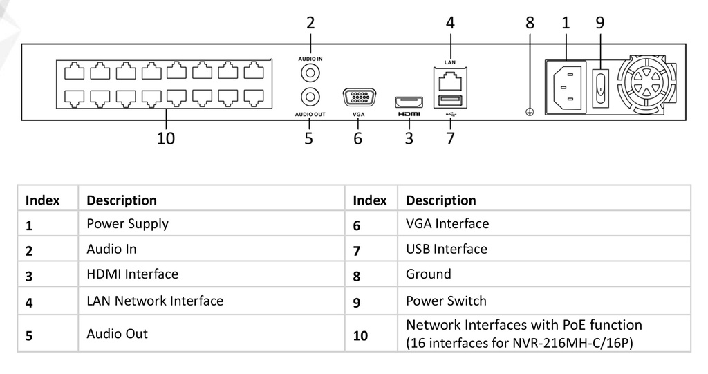 NVR-216MH-C/16P NVR HILOOK 16 CANALES IP 8 MP / PoE 150W / 2 SATA / 1 AUDIO