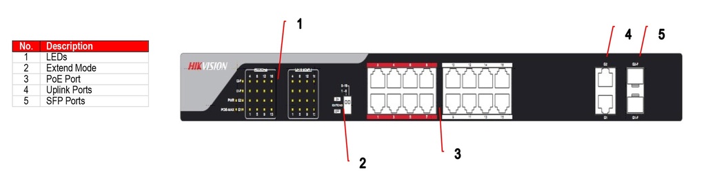 DS-3E0318P-E SWITCH HIKVISION PoE 230W 16 PUERTOS + 2 COMBO / PoE 30W