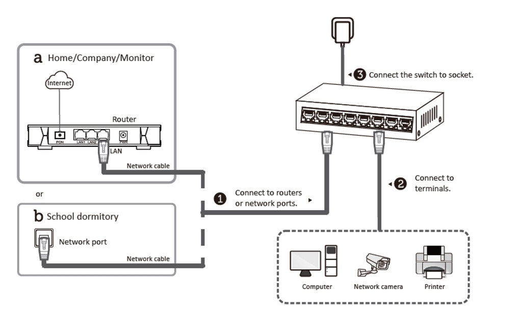 DS-3E0505D-E SWITCH HIKVISION NO GESTIONABLE PARA ESCRITORIO DE 5 PUERTOS