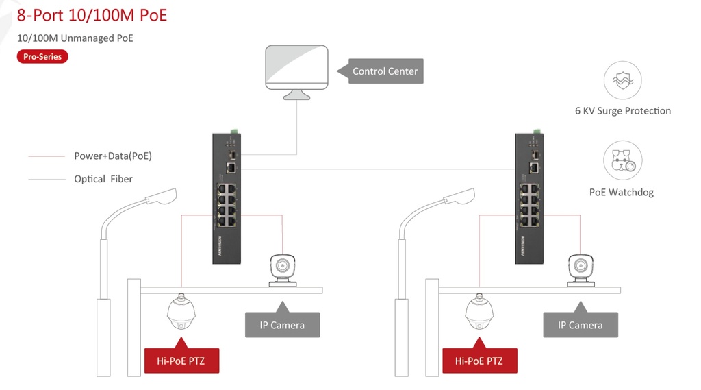 DS-3T0310HP-E/HS SWITCH HIKVISION NO GESTIONABLE 8 PUERTOS RJ45 / PoE 110W