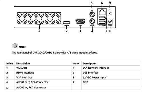 DVR-216Q-F1 DVR HILOOK 16 CANALES TURBOHD 1080P + 2 IP 2 MP / 1 SATA / 1 AUDIO