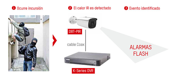 DS-2CE71D0T-PIRLO CÁMARA HIKVISION DOMO PiR 2 Mp / 2.8 MM