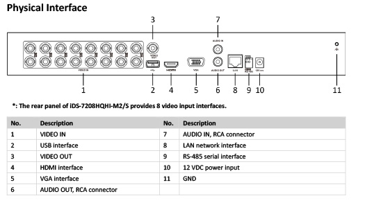 IDS-7216HQHI-M2/S DVR HIKVISION ACUSENSE 16 CANALES 4MP + 2 IP 6MP / VIDEO ANÁLISIS HUMANO Y VEHICULAR / 2 SATA / 1 AUDIO