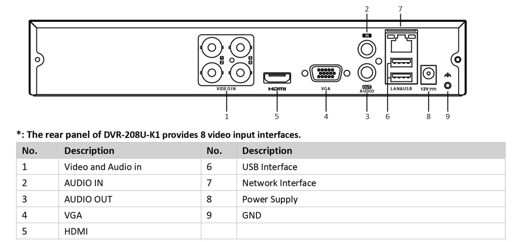 DVR-208U-K1 DVR HILOOK 8 CANALES 5 MP  + 8 IP / 1 SATA / 8 AUDIO