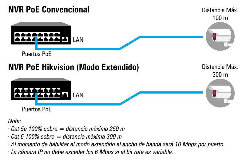 DS-7608NI-I2 DVR HIKVISION SERIE PRO 8 CANALES IP 12 MP POS / 2 SATA / 1 AUDIO / 4 ALARMA