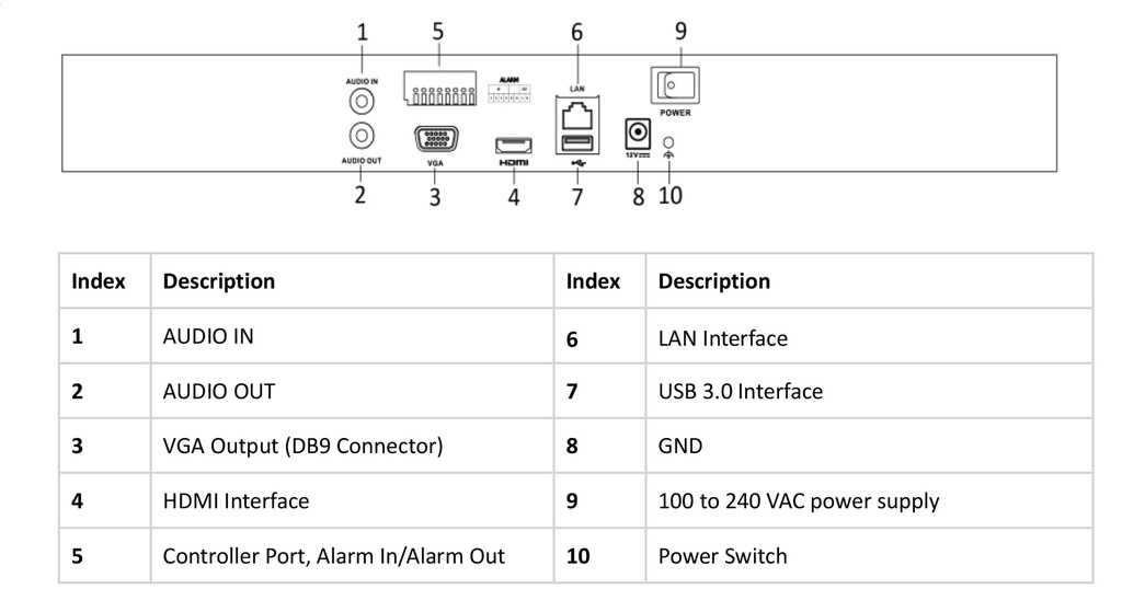 DS-7608NI-I2 DVR HIKVISION SERIE PRO 8 CANALES IP 12 MP POS / 2 SATA / 1 AUDIO / 4 ALARMA