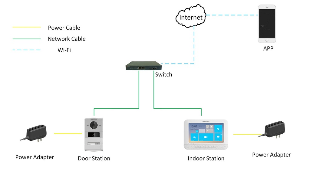 DS-KIS601 KIT HIKVISION DE VIDEO PORTERO IP