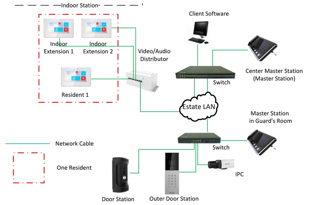 DS-KB8112-IM VIDEO PORTERO HIKVISION IP / ANTIVÁNDALO