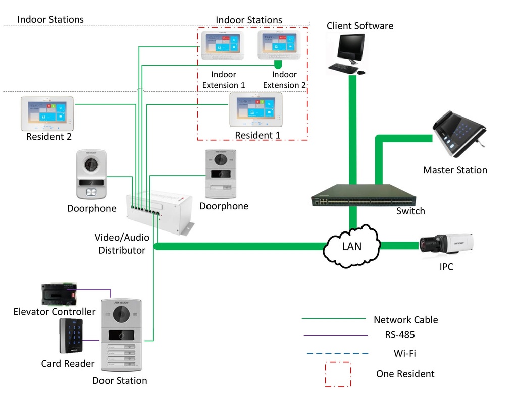 DS-KV8102-IM VIDEO PORTEROHIKVISION  IP 1.3 MP / FRENTE DE CALLE