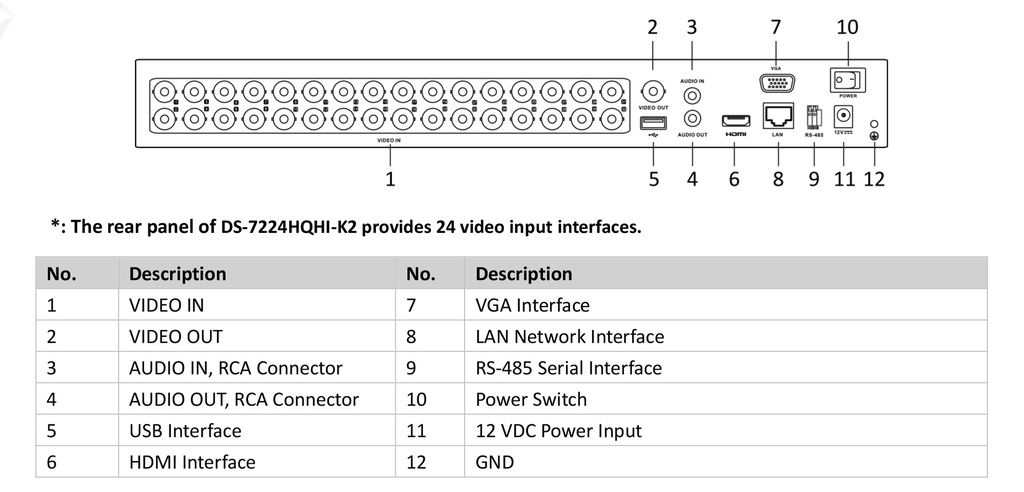 DS-7232HQHI-K2 DVR HIKVISION TURBO 4 MP 32 CANALES + 8 IP / 2 SATA / 1 AUDIO