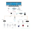 DS-PHA64-W4P PANEL DE ALARMA HIKVISION HÍBRIDO IP  / WIFI /  8 ZONAS CABLEADAS / 56 ZONAS INALÁMBRICAS