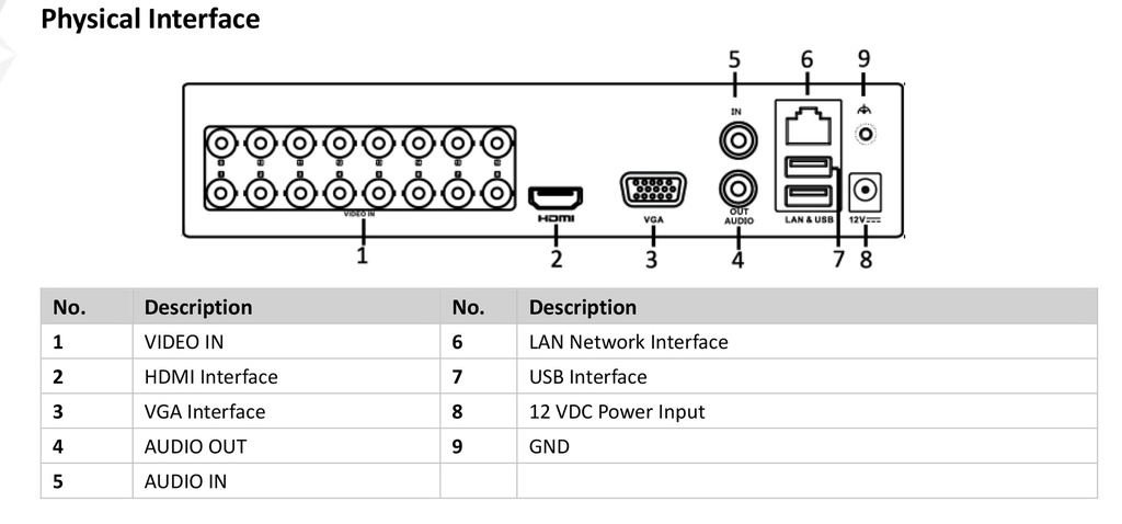 DS-7216HGHI-K1 DVR HIKVISION SERIE PRO 16 CANALES TURBOHD 2 MP + 2 IP 5 MP/ 1 SATA / 1 AUDIO