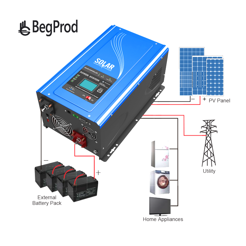 PV30-3024MPK BEGPROD INVERSOR HÍBRIDO BEGPROD 1KW / 24V-110V 30A