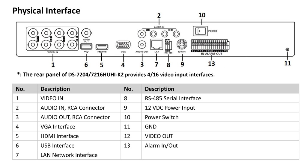 DS-7216HUHI-K2 DVR HIKVISION  8 Mp 16 CANALES + 16 IP / 2 SATA / 4 AUDIO