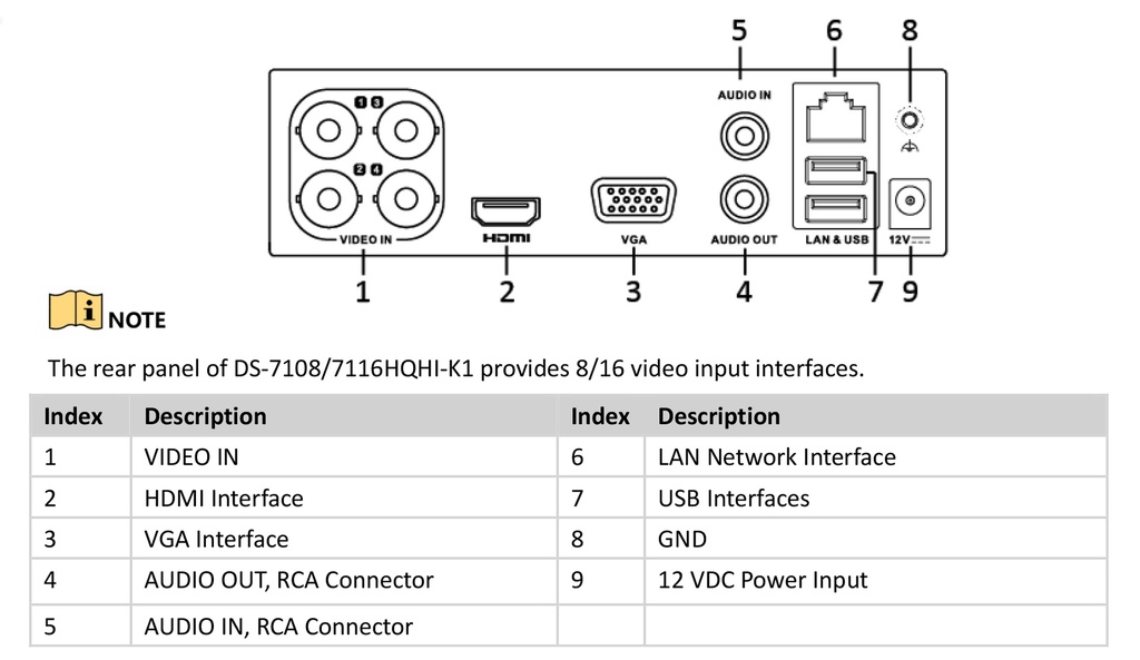 MINI DVR HIKVISION 16 Ch TURBO HD / 1 SATA / 1 AUDIO