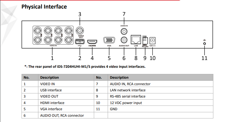  DVR 8 Megapixel / 4 Canales TURBOHD + 4 Canales IP / 1 Bahía de Disco Duro / Audio por Coaxitron.