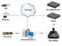 DS-1005KI JOYSTICK HIKVISION USB COMPATIBLE DVRs / NVRs / iVMS-4200 / HIKVISION - epcom - HiLook